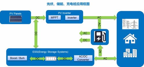 瞻芯電子SiC功率半導體 一站式芯片解決方案與技術轉讓服務引領行業創新