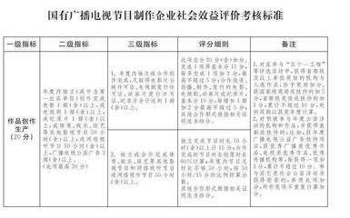 北京市廣播電視局關(guān)于印發(fā)《北京市國(guó)有廣播電視節(jié)目制作企業(yè)社會(huì)效益評(píng)價(jià)考核實(shí)施方案》的通知