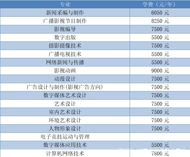 湖南省計(jì)算機(jī)、軟件類高職院校及廣播電視節(jié)目制作專業(yè)解析