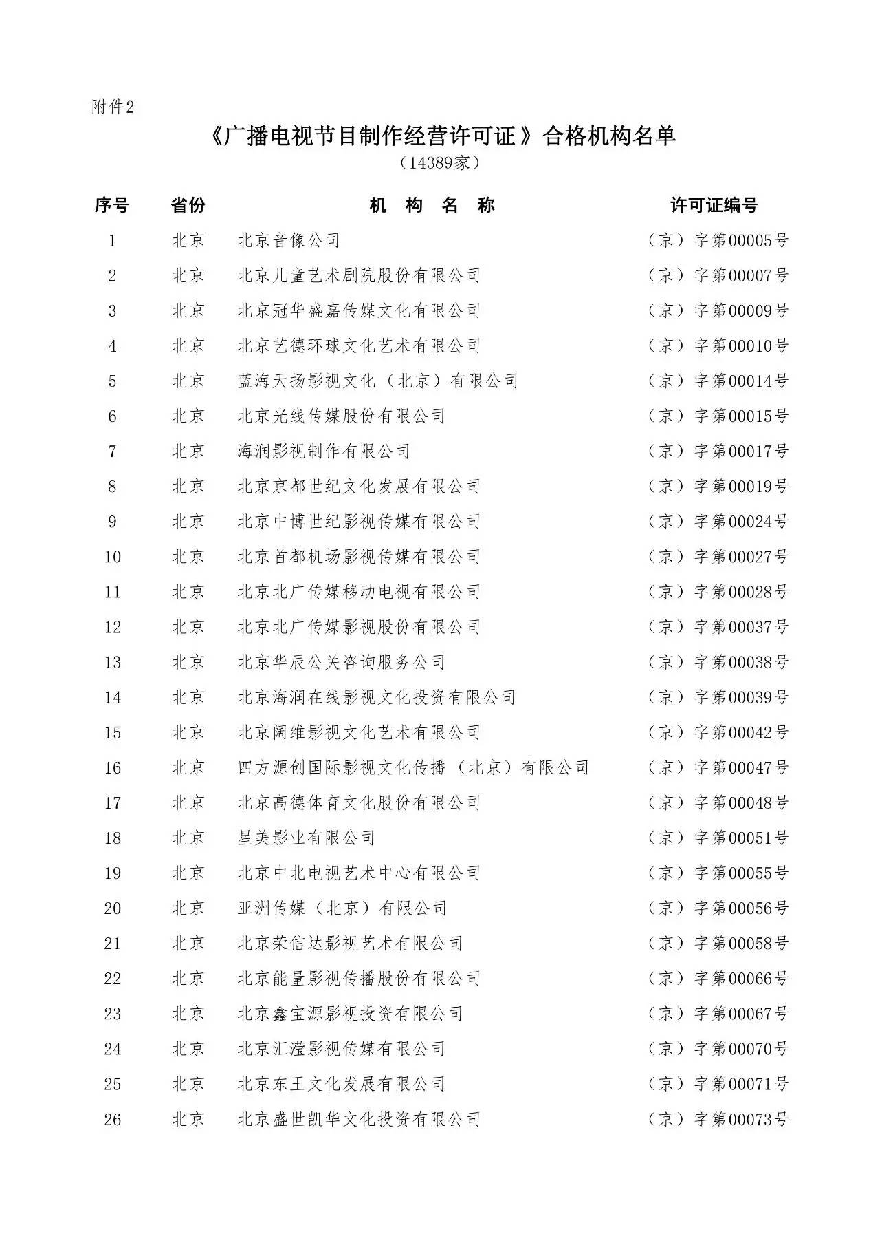 慈文傳媒澄清“節目制作許可證”年審不合格傳聞公告